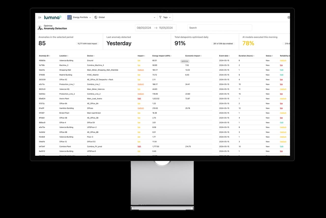 AI-powered anomaly detection