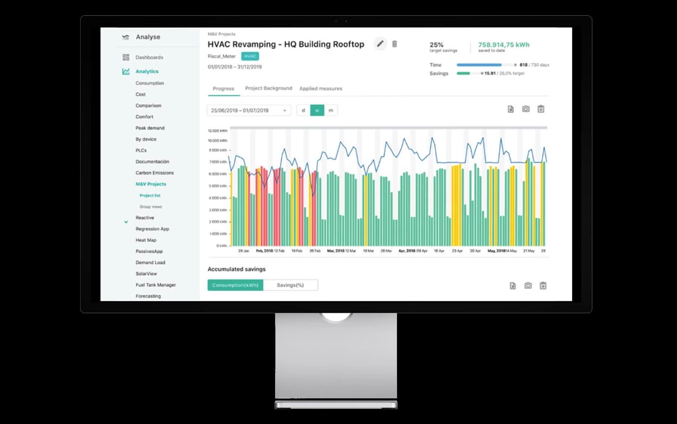 IPMVP savings verification