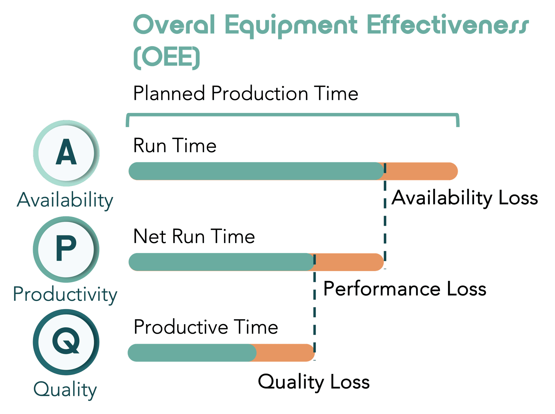 OEE and production KPI monitoring