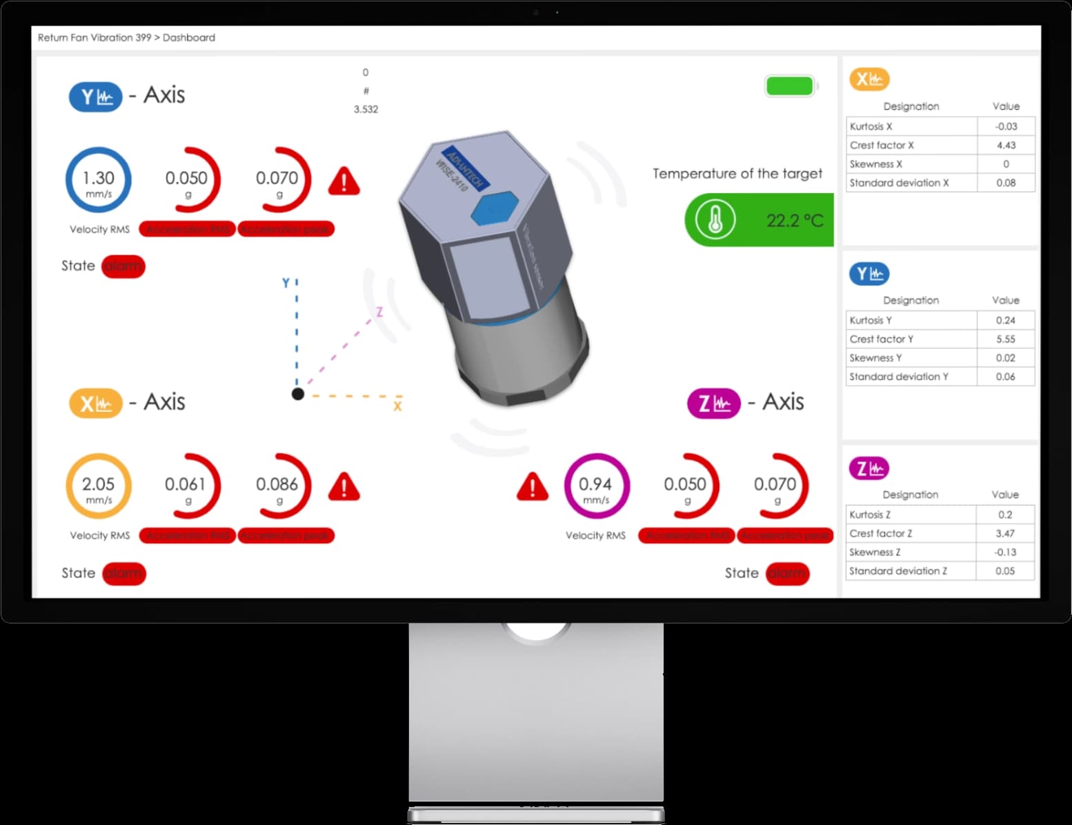 Lumina+ IoT Optimise Operations dashboard