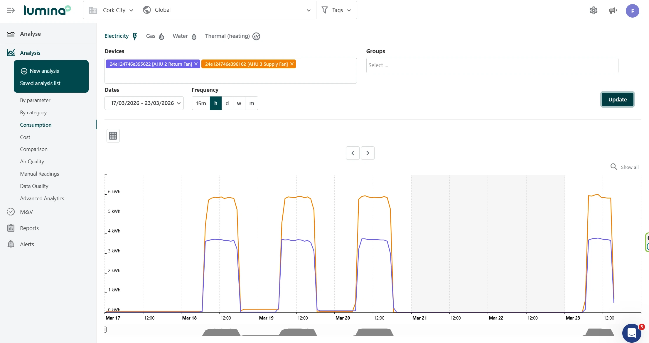 Cork City Council — image 2